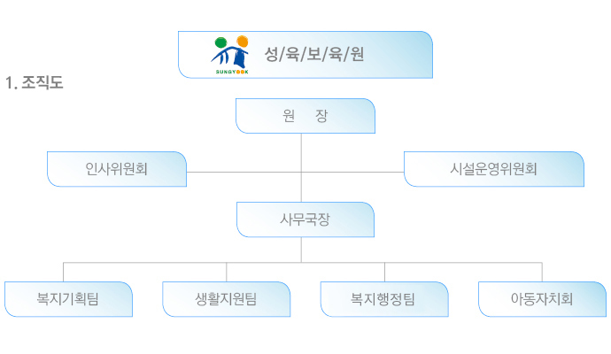 조직도