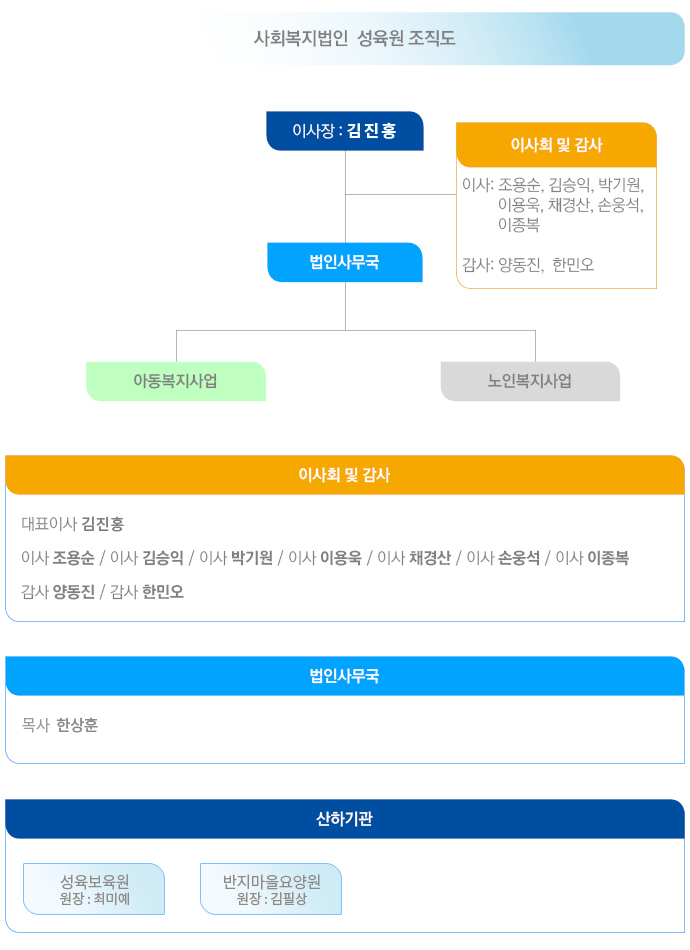 법인조직도